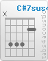 Chord C#7sus4 (x,4,4,4,2,2)